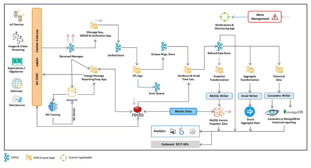 Observability and Monitoring